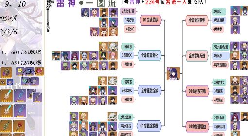 《原神》3.3版草系时代雷神培养攻略