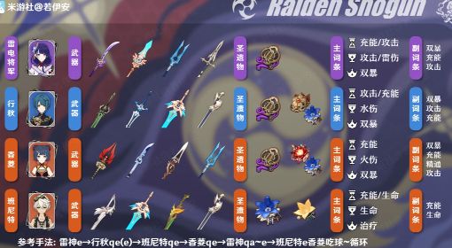 《原神》3.3版雷神雷行香班阵容详解