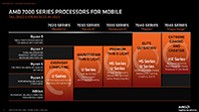 AMD推出创新的移动和台式机高性能PC产品组合扩大其领先地位