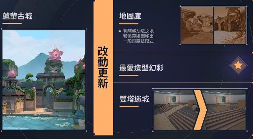 《无畏契约（Valorant）》6.0版本更新公告 新赛季及新地图莲华古城上线