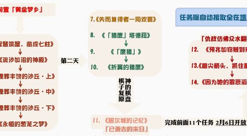 《原神》3.4世界任务与华丽宝箱收集教程