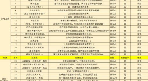 《原神》3.4版新增成就整理