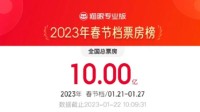 2023春节档票房破10亿 《流浪地球2》领跑