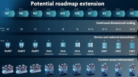 Intel将冲击1nm工艺：用上下一代EUV光刻