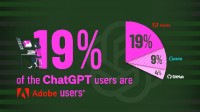 设计师和编辑成ChatGPT用户主力！程序员仅占4.4%