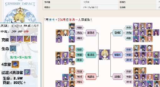 《原神》米卡天赋与增伤机制解析