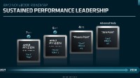 AMD Zen5 APU架构全面升级：大小核加持 集显给力