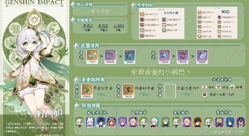 《原神》3.6纳西妲养成攻略与实用手法分享