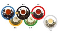 我国茶叶分类有了国际标准：六大茶类分类体系