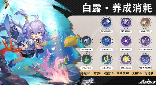 《崩坏：星穹铁道》全丰饶角色养成素材整理