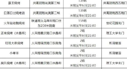 淄博烧烤路线规划