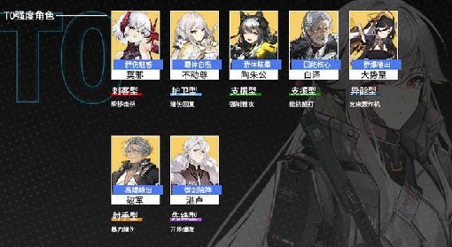 《行界》角色强度榜