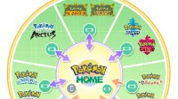 Pokémon Home将支持《宝可梦朱紫》 再送初始三宠