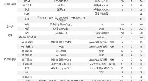 Vision Pro规格介绍与售价一览