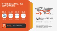 快手出海 7 月与您相约 2023 ChinaJoy BTOB展馆！