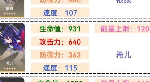 《崩坏星穹铁道》全角色满级基础属性一览