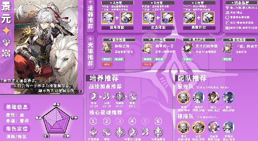 《崩坏星穹铁道》1.1版全雷系角色培养一图流