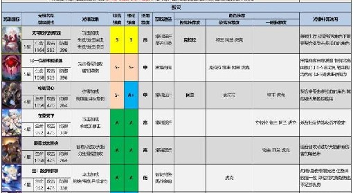 《崩坏星穹铁道》1.1全光锥评级适配推荐