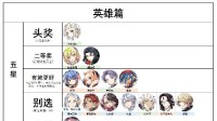 《第七史诗》角色推荐 角色强度排行榜2023