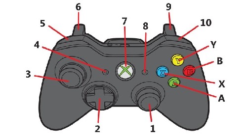 《暗黑破坏神4》Xbox手柄键位设置心得