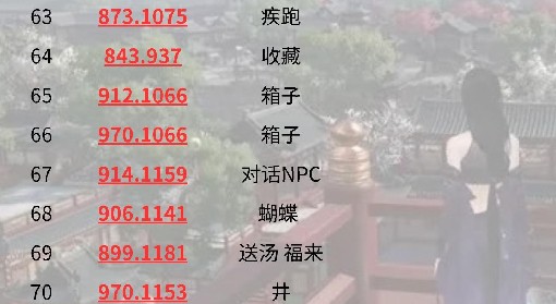 《逆水寒手游》汴京100&探索速成攻略 汴京全要素收集教程