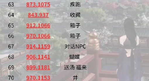 《逆水寒手游》汴京100&探索速成攻略