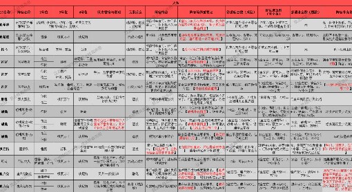 《原神》3.8版本全角色配队推荐及特点介绍