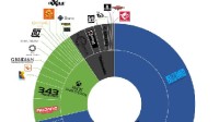 微软若收购成功 将使Xbox开发人员总人数实现暴增！