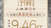 《The First Seal of the Gods》Expected to Reach 1 Billion Box Office! Sequel Highly Anticipated by Maoyan