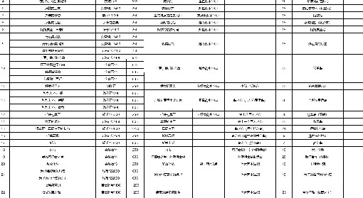 《命运方舟》小号日常规划表 高收益日常任务整理