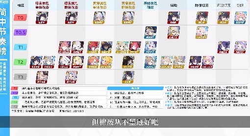 《蔚蓝档案》角色节奏榜与首抽三星推荐