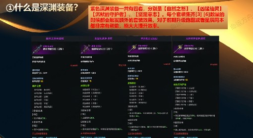《命运方舟》深渊装备挑选及制作方法