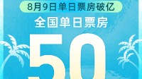 最强暑期档！全国票房连续50天破亿 持续刷新纪录中