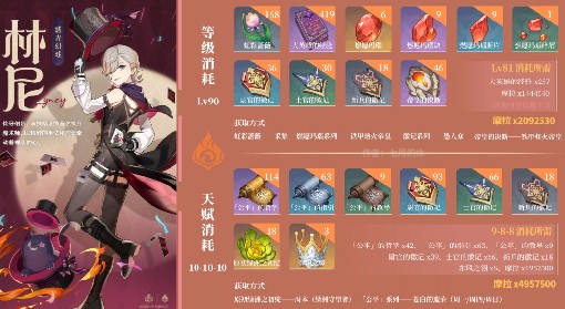 《原神》4.0林尼培养材料收集攻略