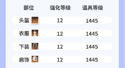 《命运方舟》军团长版本副本收益与强化推荐