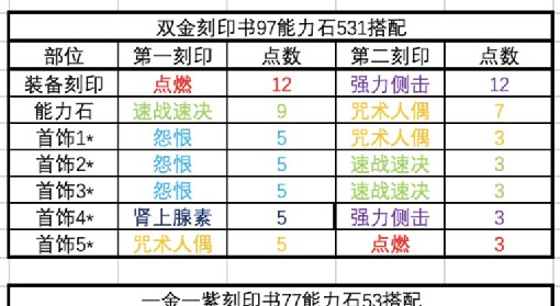 《命运方舟》军团长版本女巫53刻印方案建议