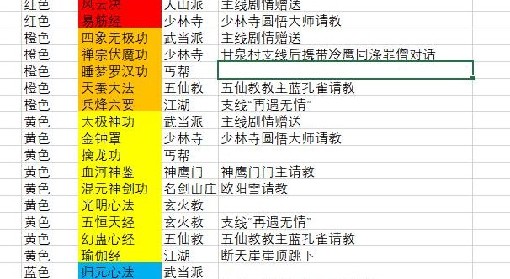 《逸剑风云决》各心法获取方法整理 易筋经怎么获得