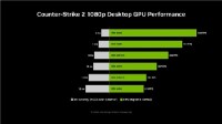 NVIDIA Reflex 可降低系统延迟高达 35%