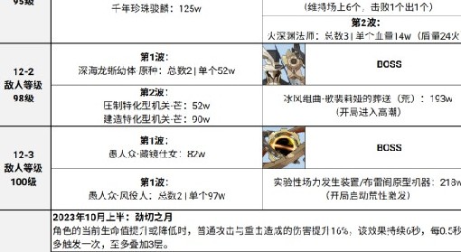 《原神》4.1版深渊第12层配队推荐 4.1版本深渊全角色定位详解