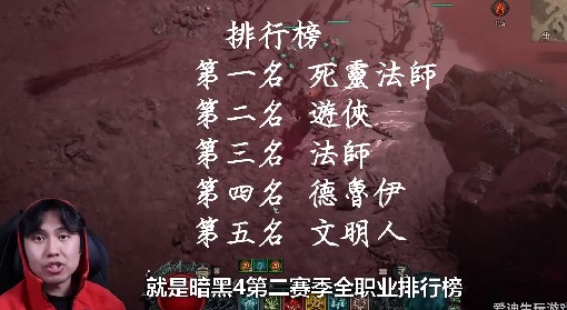 《暗黑破坏神4》第二赛季全职业强度排行榜 S2职业强度分析