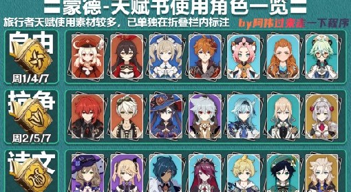 《原神》4.1版全角色天赋素材刷取表
