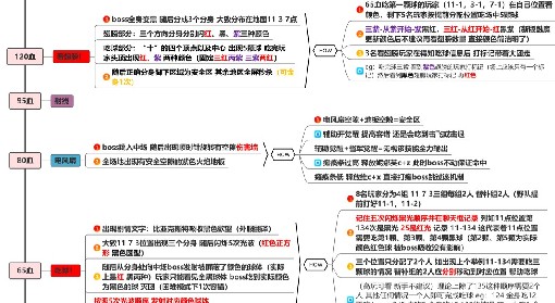 《命运方舟》欲望军团长魅魔P1、P2大机制攻略