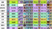 《原神》4.1版全角色突破材料表整理