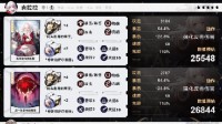 《崩坏星穹铁道》全角色参考面板一览