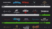 博主自制Xbox路线图：展望当下未来全Xbox游戏阵容
