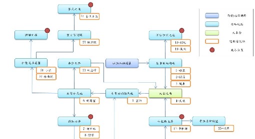 《堕落之主》简易流程地图分享