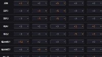 《命运方舟》环流女巫装备及刻印选择详解