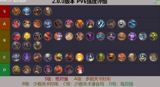 《魔兽大作战》PVE强度排行榜