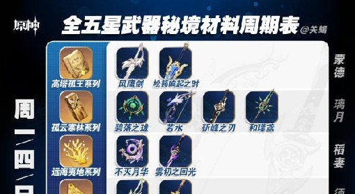 《原神》4.2全五星武器秘境材料一览表 武器秘境刷新时间