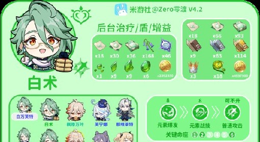 《原神》4.2白术平民向配装推荐